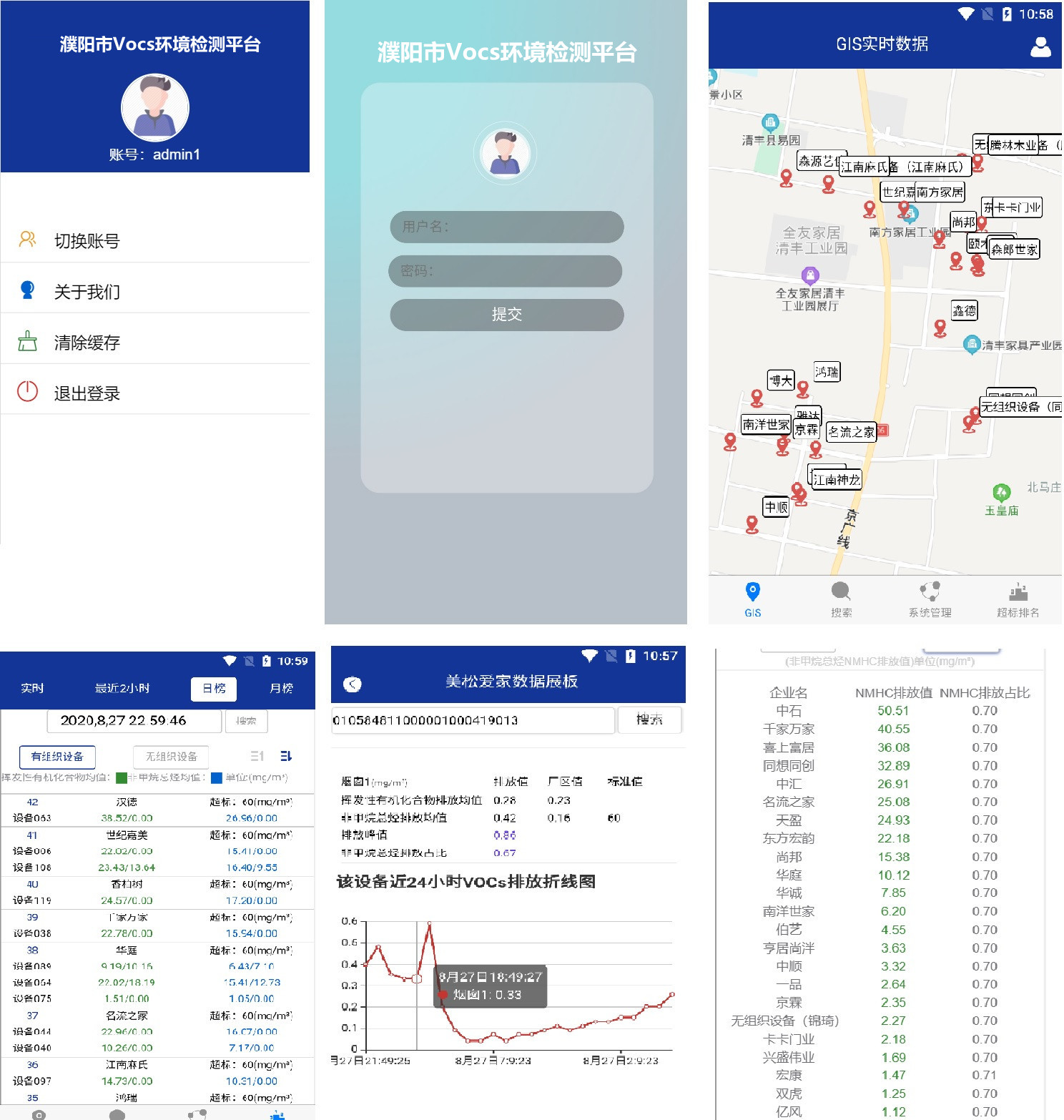 VOCs 环境监测移动端